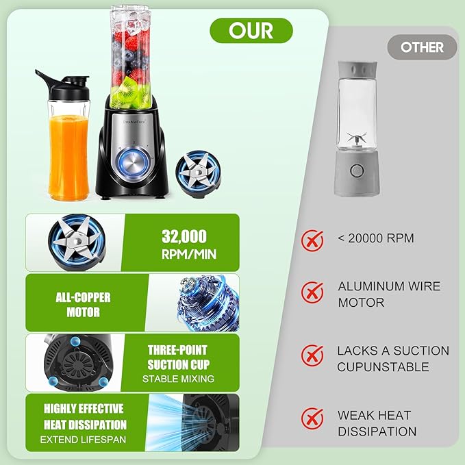 Blender for Smoothies,32,000 RPM Smoothie Blender, Personal Blenders with 6 Sharp Blade,with 20oz Portable Cup and To-Go Lids, Self Cleaning,Portable Juicer for Ice Crushing & Milkshakes