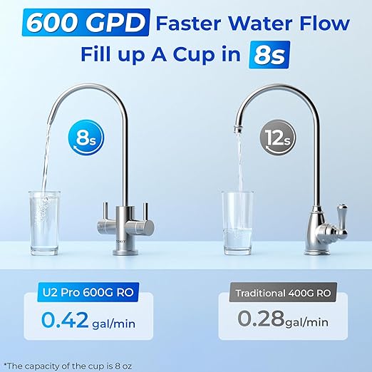TOKIT UV Reverse Osmosis Water Filter, U2 Pro Under Sink Water Filter System, Tankless Mineral RO Filtration, 600 GPD High Flow, NSF/ANSI 58, 2:1 Pure to Drain, Reduce TDS