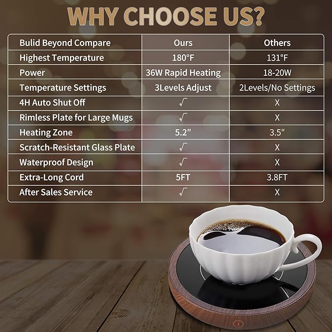 Coffee Mug Warmer for Desk 4H Auto Shut Off, Smart Coffee Cup Warmer with 3 Temperature Setting, Electric Mug Warmer Plate for Coffee, Milk, Tea