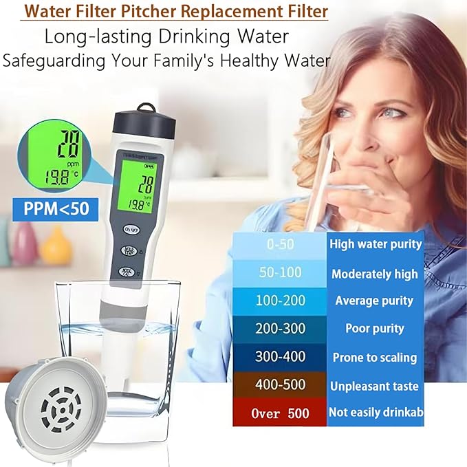 Water Filter Replacement for Clearly Filtered Pitcher, Reduces Fluoride Heavy Metals Chlorine, 100-Gallon, BPA-Free, 4-Pack