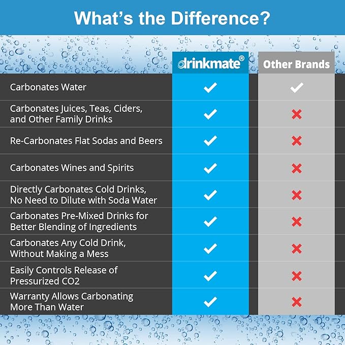 Drinkmate OmniFizz Sparkling Water Maker & Soda Streaming Machine | Carbonates Any Drink | VALUE KIT | Includes Two 60L CO2 Cartridges + One BPA-Free Bottle (Classic White)