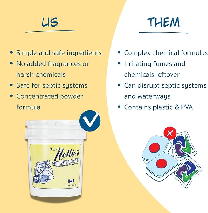 Nellie's Dishwasher Powder - Superior Grease Penetration, Powerful Plant-Based Formula, Safe for Septic Systems, Advanced Food Particle Dislodging, Eco-Conscious Cleaning - 1,100 Scoop Bulk Bucket