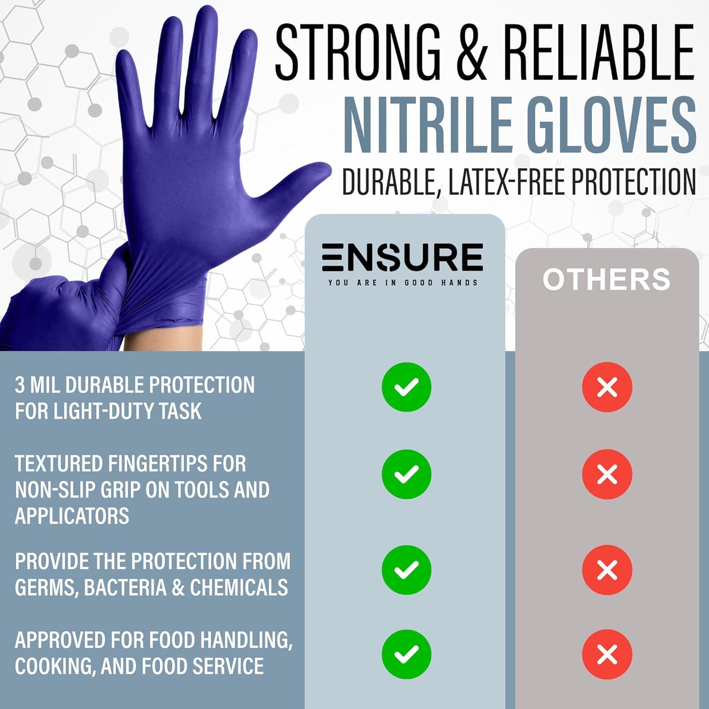 EnSure Nitrile Exam Gloves, Powder-Free, Latex-Free, Chemo Rated, Non-Sterile, Light Duty, Textured Tips, Medical, Surgical, Food Safe, Cleaning, Dental, Lab Use - 3 Mil (Large, 2000 Count)