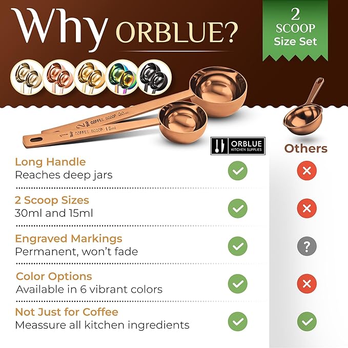 Orblue Premium Coffee Scoop Set - 1 Tbsp (15ml) & 2 Tbsp (30ml) Measuring Tablespoon - Stainless Steel Coffee Measuring Spoon and Scooper with Long Handles - Pack of 2 - Rose Gold