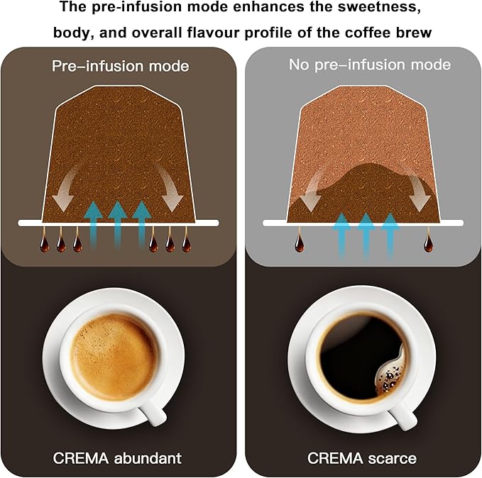 KOTLIE EM-308B Espresso Machine, Single Serve Coffee Maker Compatible with Multiple Capsule Types, Ground Coffee, and ESE Pods, 3 Temperatures, 7 Water Volume Levels, 34 Oz（Green）