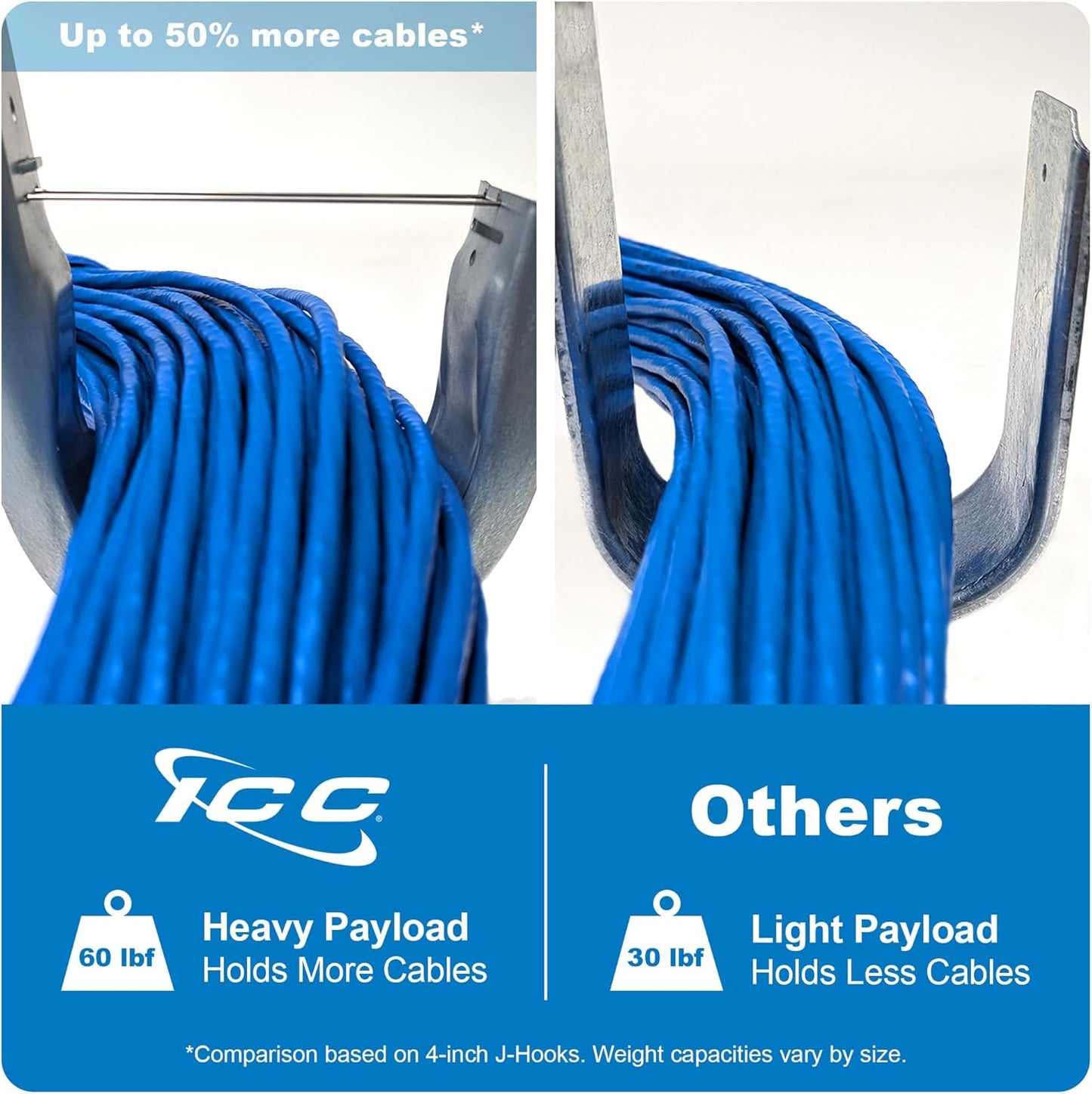 ICC Ceiling Mount J Hook 4” with Retainer Clip - Galvanized Steel Cable Management Hooks for Hanging Cable - Rust-Resistant, EIA and TIA Compliant - 4 Inch 25 Pack