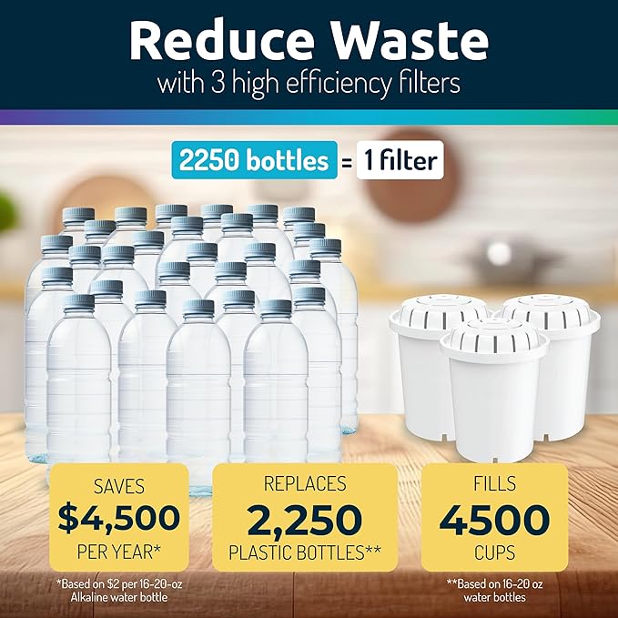 Invigorated Water - Alkaline Countertop Water Filter Dispenser, Large 53-Cup Capacity, Mineralized Alkaline Water, BPA-Free, 96 Gallons/Filter (White, 3 Filters Included)