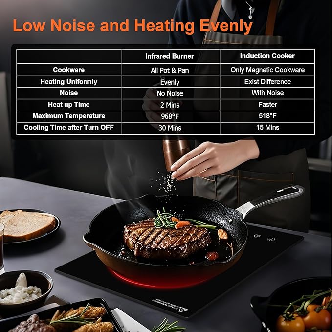 Dual Coils Design of Single Burner Electric Cooktop, 1800W Infrared Ceramic Hot Plate for Cooking, Portable Countertop or Built-in Radiant Stove Top Cooker, Compatible with All Cookware