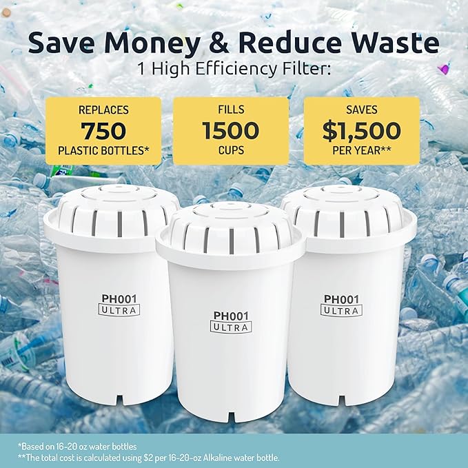 Invigorated Water NSF Alkaline Water Filtration Bundle – High pH Filter Pitcher + 3 PH001 Ultra Replacement Filter – BPA-Free, Multi-Stage Filtration, Long-Lasting, Sustainable Hydration Solution